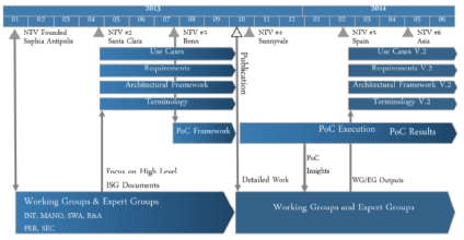 NFV #6 – The Heat is On!