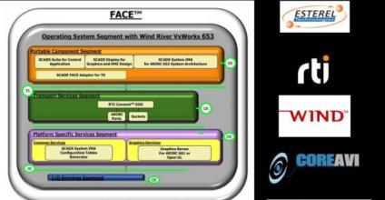 RTI's Cert Package Completes FACE™ Software Solution Stack RTI's Cert Package Completes FACE™ Software Solution Stack