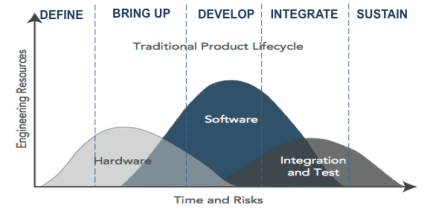 It’s Transformation Time for Embedded Development – Part 2