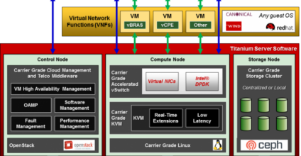 Titanium Server enhancements facilitate new NFV use cases