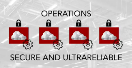 How to Simplify and Secure Virtualized Network Operations