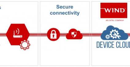 Wind River Advances Industrial IoT with Secure Device Lifecycle Management