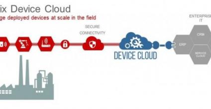 Wind River Unveils Latest Version of IoT Device Management Platform Wind River Unveils Latest Version of IoT Device Management Platform