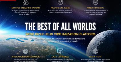 The Best of All Worlds: Introducing Wind River’s New Edge Compute Software Platform