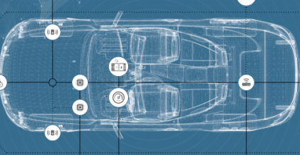 Delivering the Promise of the Software-Defined Car