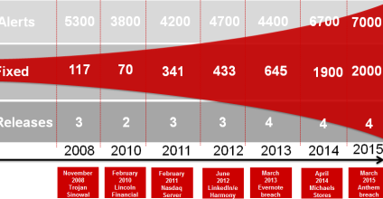What is CVE-2015-7547? What is CVE-2015-7547?