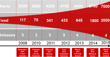 What is CVE-2015-7547?