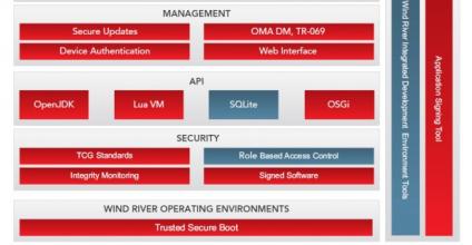 Intelligent Platforms for Intelligent Industries