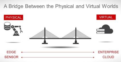 Bridging the Physical and Virtual Worlds