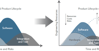 It’s Transformation Time for Embedded Development – Part 1 It’s Transformation Time for Embedded Development – Part 1