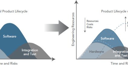 It’s Transformation Time for Embedded Development – Part 1