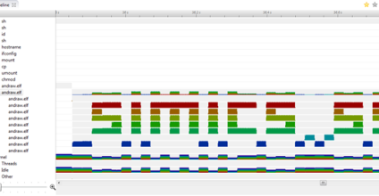 Simics 5 is Here - More Parallel than Ever