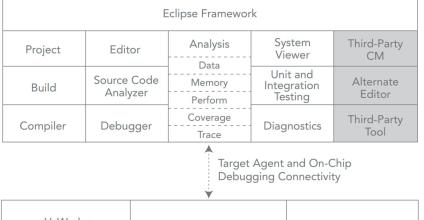 Top Ten Reasons to Trust Your Business to Wind River Linux - Part 2