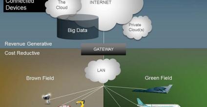 Intelligent Gateways Require a Robust Software Backbone