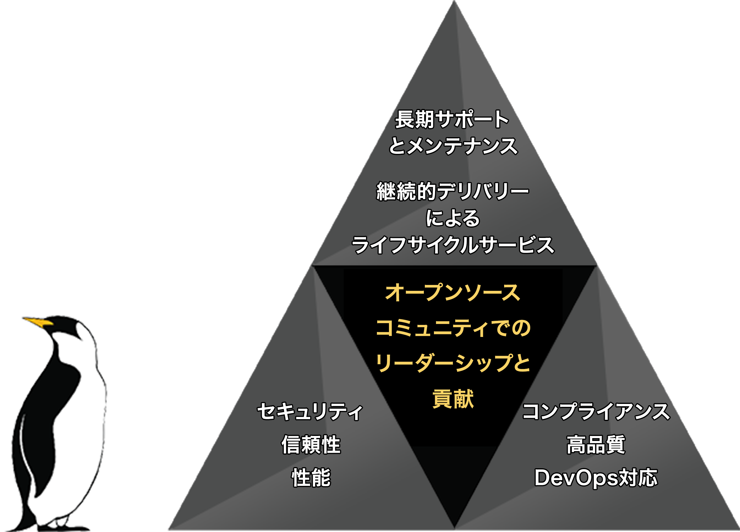 LINUX FIGURE
